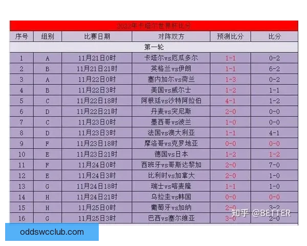 世界杯赛事预测全解析 揭秘未来冠军之路与竞猜策略