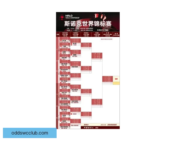 世界杯赛事全攻略解析与最新体育竞猜盘口深度分析
